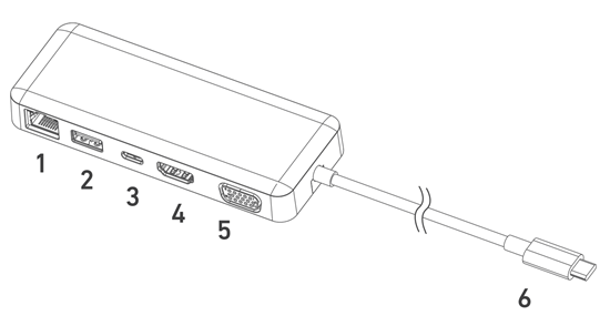 Type-Cドッキングステーションの端子を手前に向けた状態で、左から番号がふられた画像