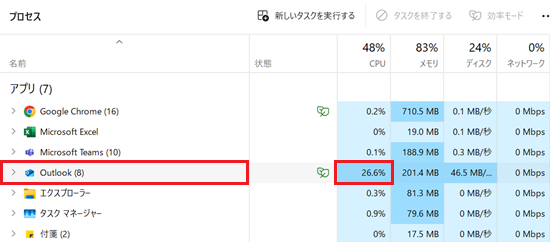 プロセス、CPU欄が赤く囲われている画像