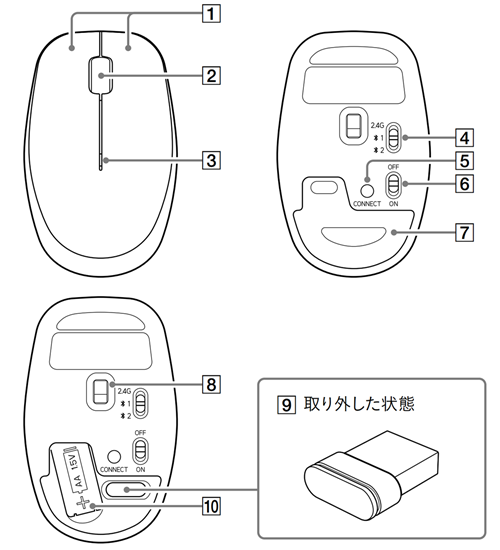 各種名称に対応した部分に番号が振られている画像