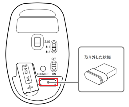 レシーバーの収納部分が赤枠で囲われた画像
