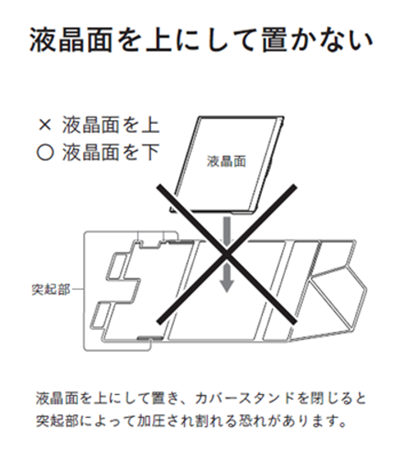 液晶面を上にして置かないよう注意を促す画像