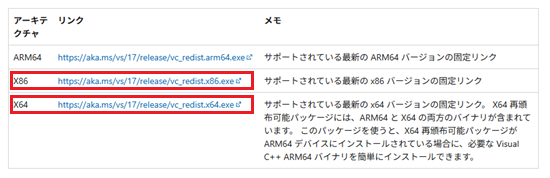 Visual C++再頒布可能パッケージプログラムのX86版とX64版のURLが赤枠で囲われている画像