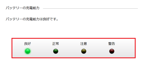 VAIOの設定、電源・バッテリー画面でバッテリーの充電能力に赤い枠
