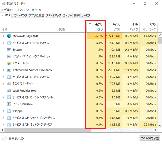 タスクマネージャー画面で「CPU項目」に赤い枠