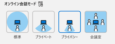 オンライン会話モードのメニュー画像