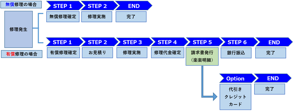 相関図