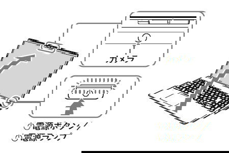電源の入れ方とカメラの位置