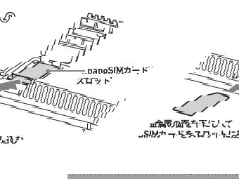 simカードをスロットに差し込む