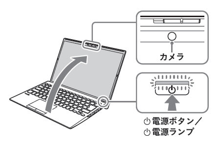 電源の入れ方とカメラの位置