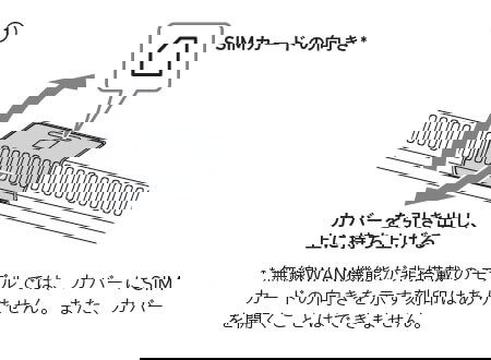 simカードスロットのカバーを開く