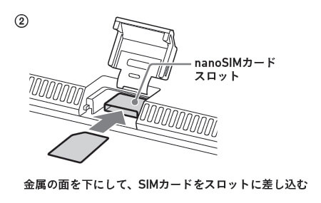 simカードをスロットに差し込む