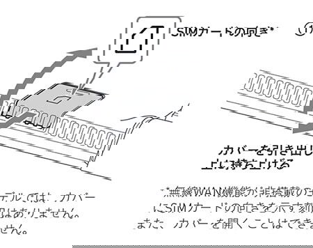 simカードスロットのカバーを開く